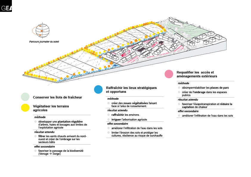 Ilots de fraicheur dans les PACom